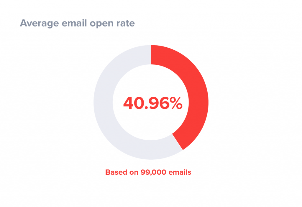 email-open-rate-case-study-1024x704[1].png