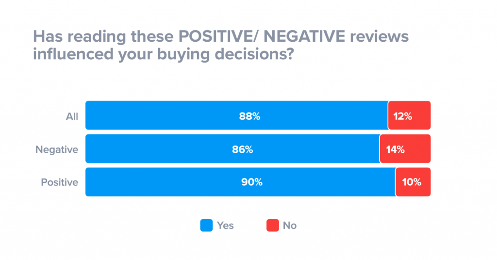 how-positive-negative-reviews-influence-buying-decisions-1024x536[1].png