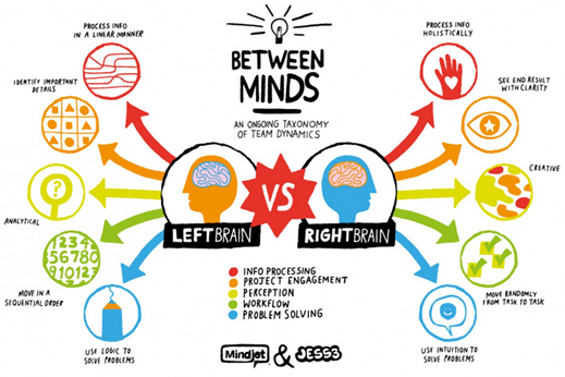 left-brain-right-brain-thinkers[1].png