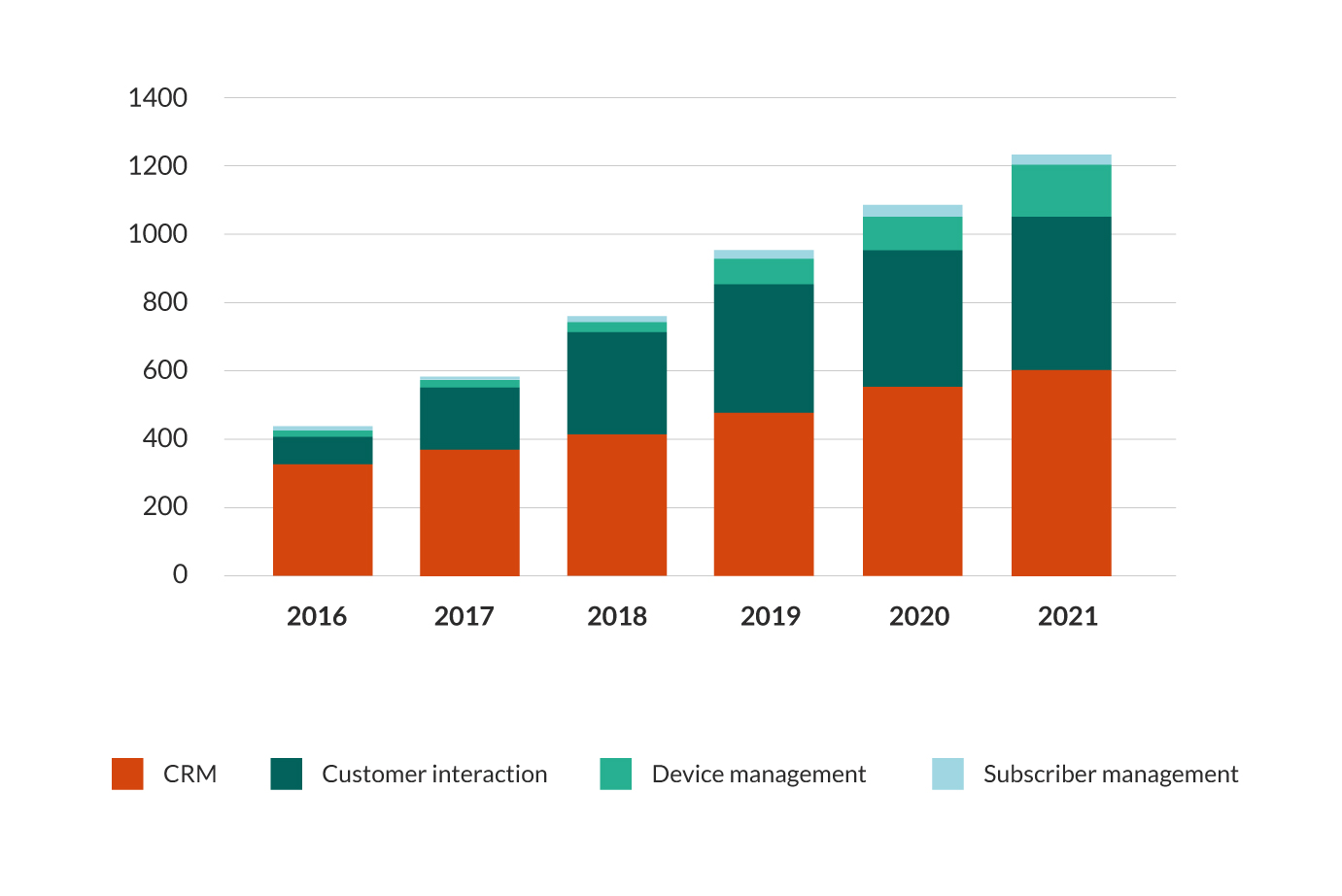 saas delivery model