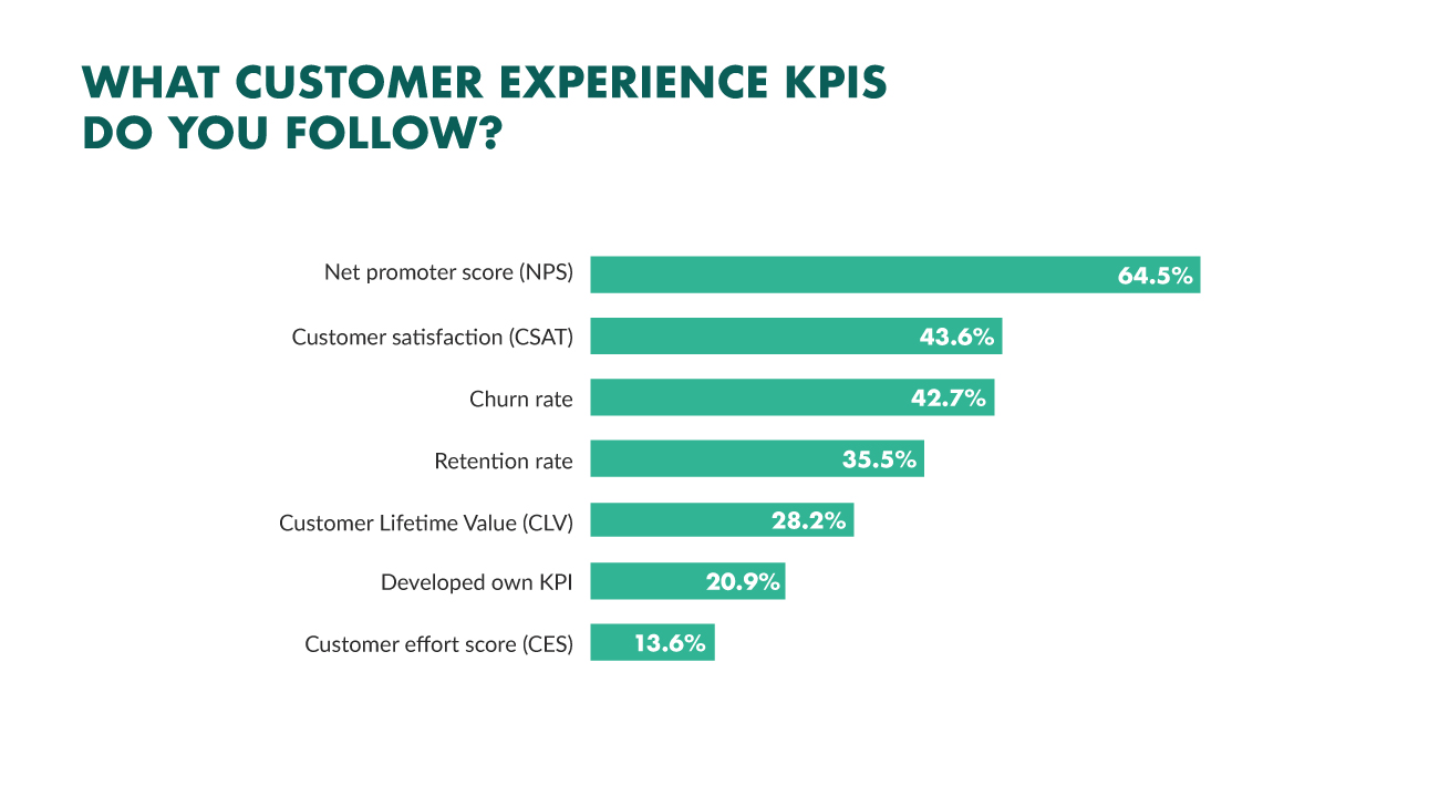 customer experience kpis