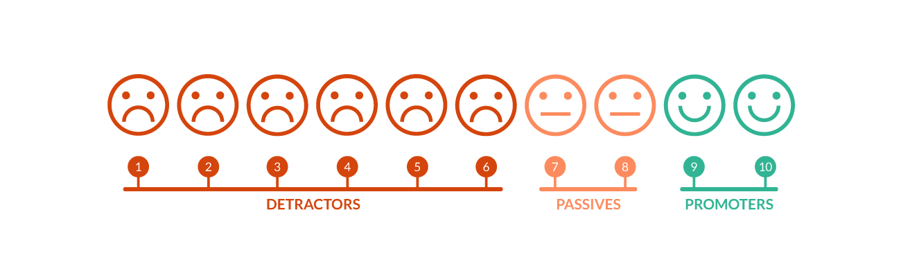 net promoter score ratings