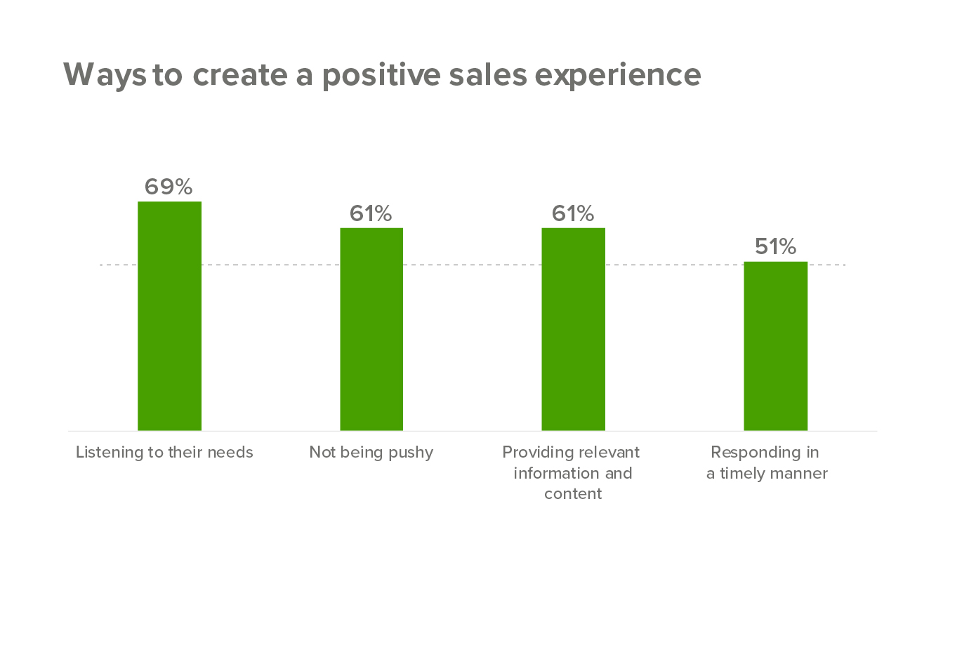positive-sales-experience.jpg