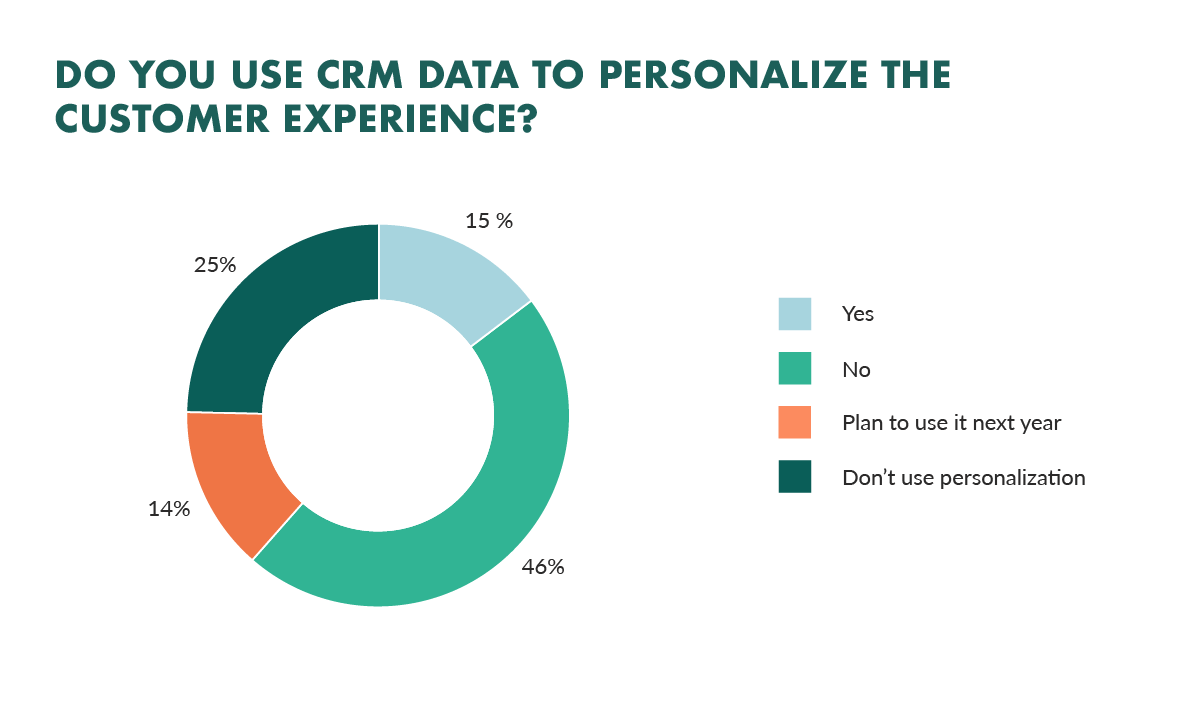 crm-personalization.png
