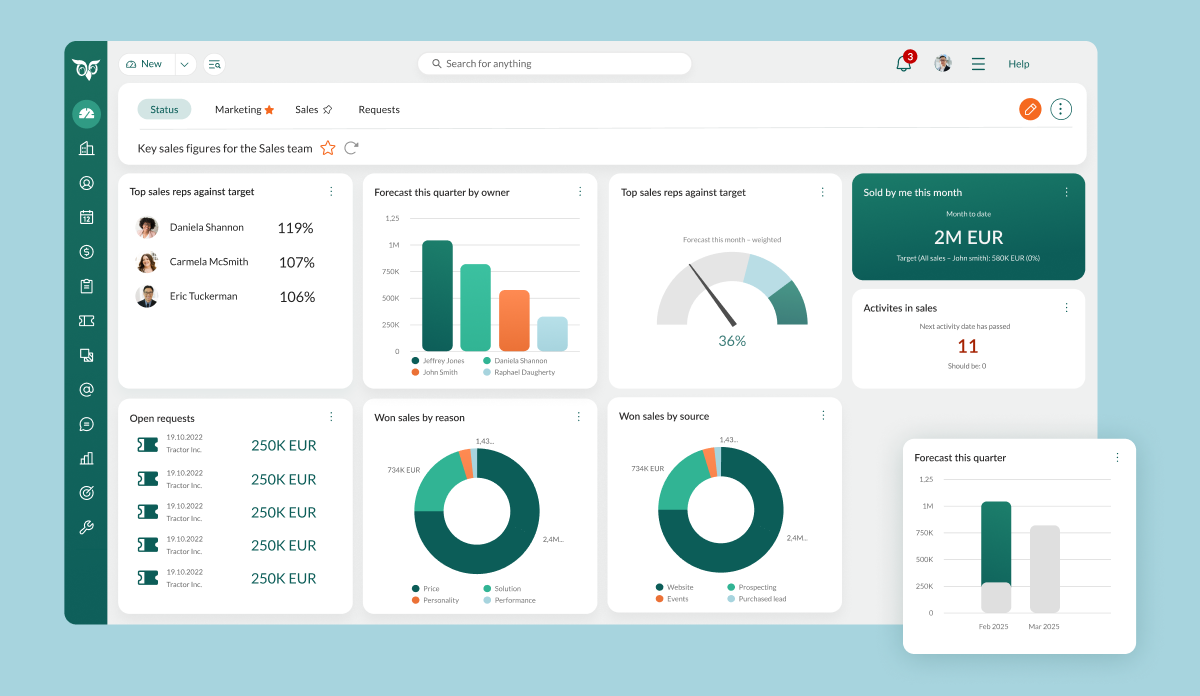 SuperOffice dashboard