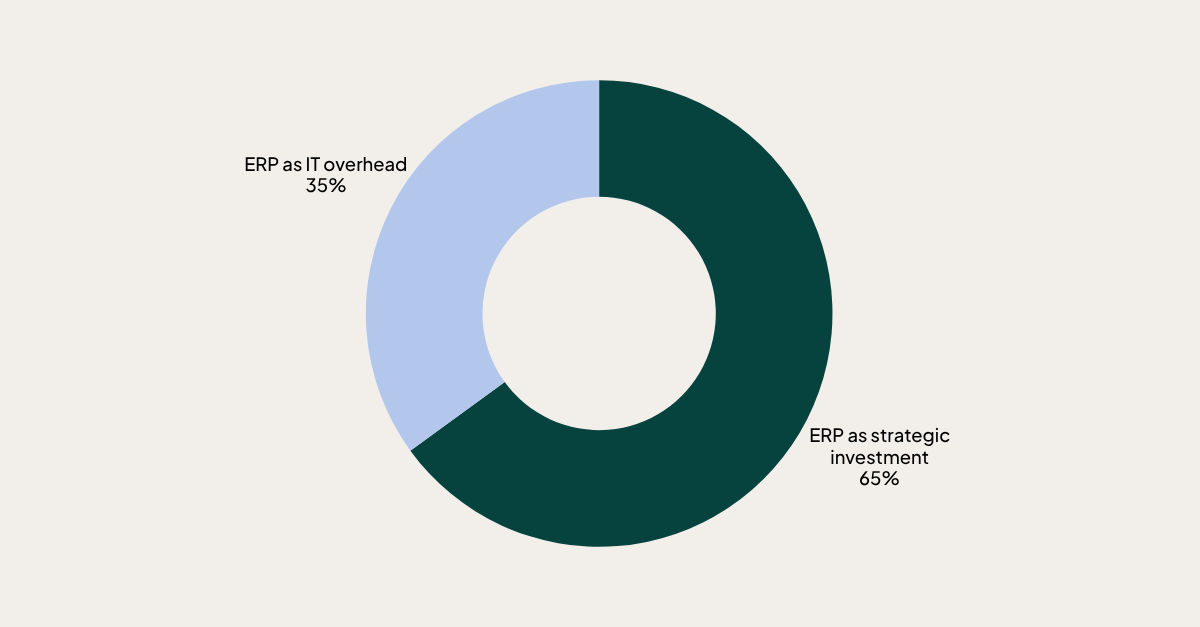 ERP opinion stats