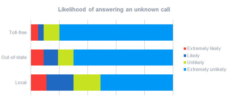 call-from-a-local-number-768x338[1].png