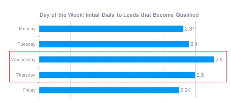 call-on-wednesdays-thursdays-768x343[1].png