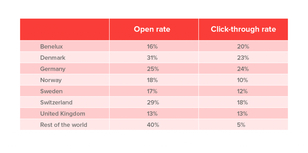 email-marketing-campaign-performance-1024x508[1].png