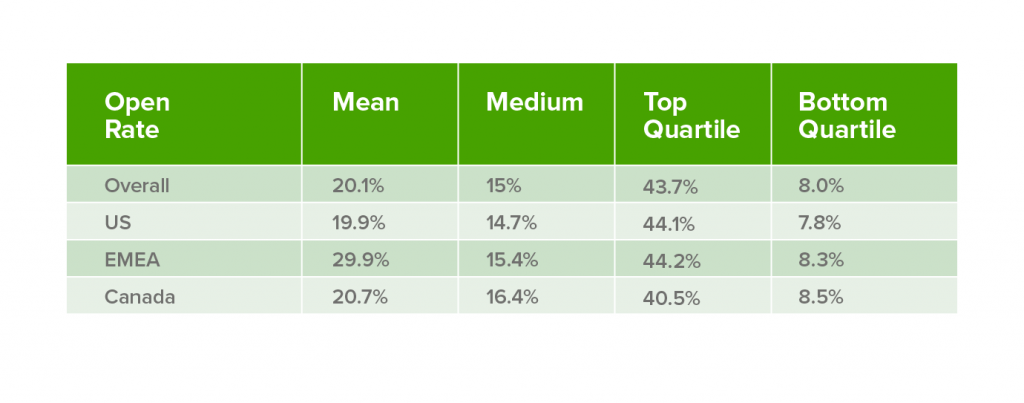 email-open-rates-by-region-1024x403[1].png