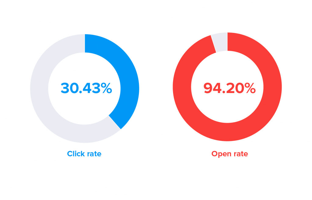 how-segmentation-impacts-email-open-rates-1024x658[1].png
