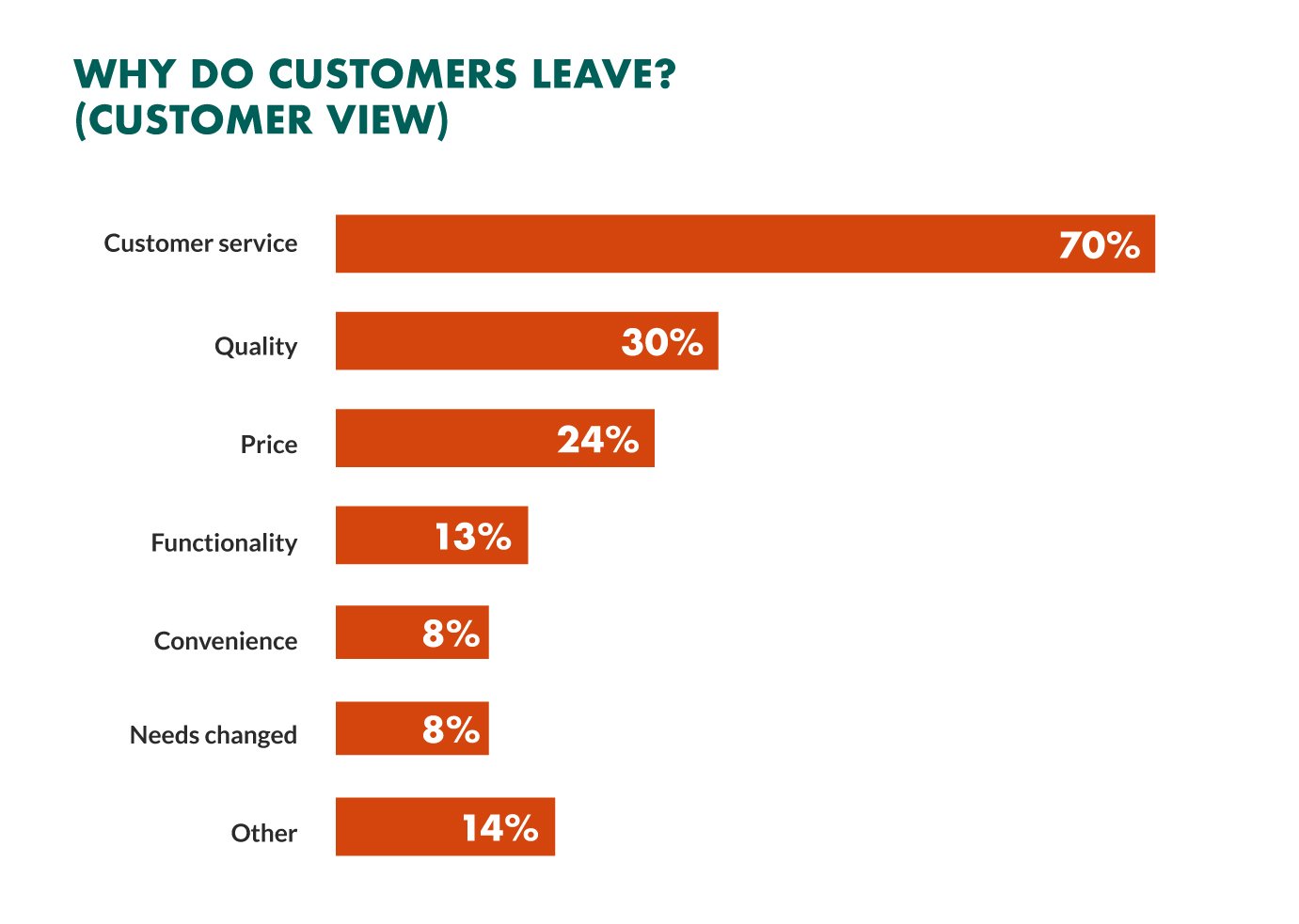 why-customers-churn.jpg