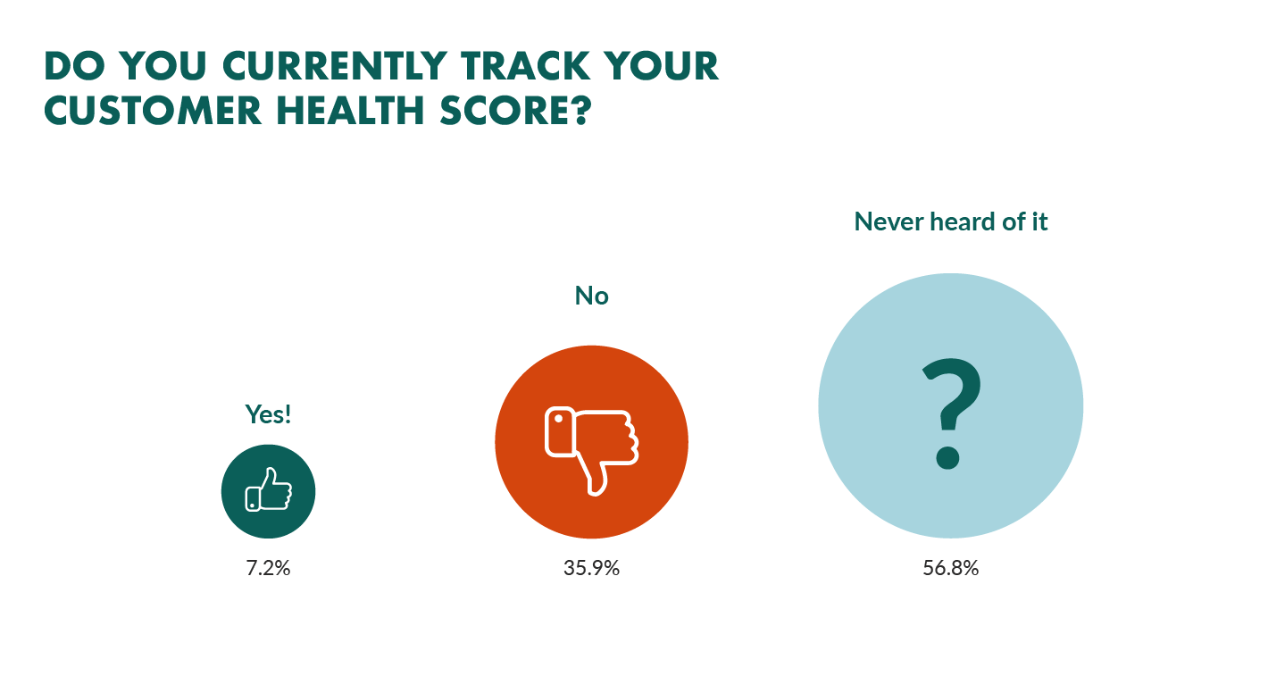 2customer-health-score-tracking.png