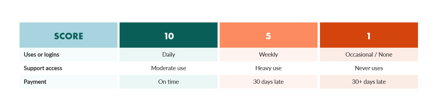 3customer-success-tracking-kpi.png