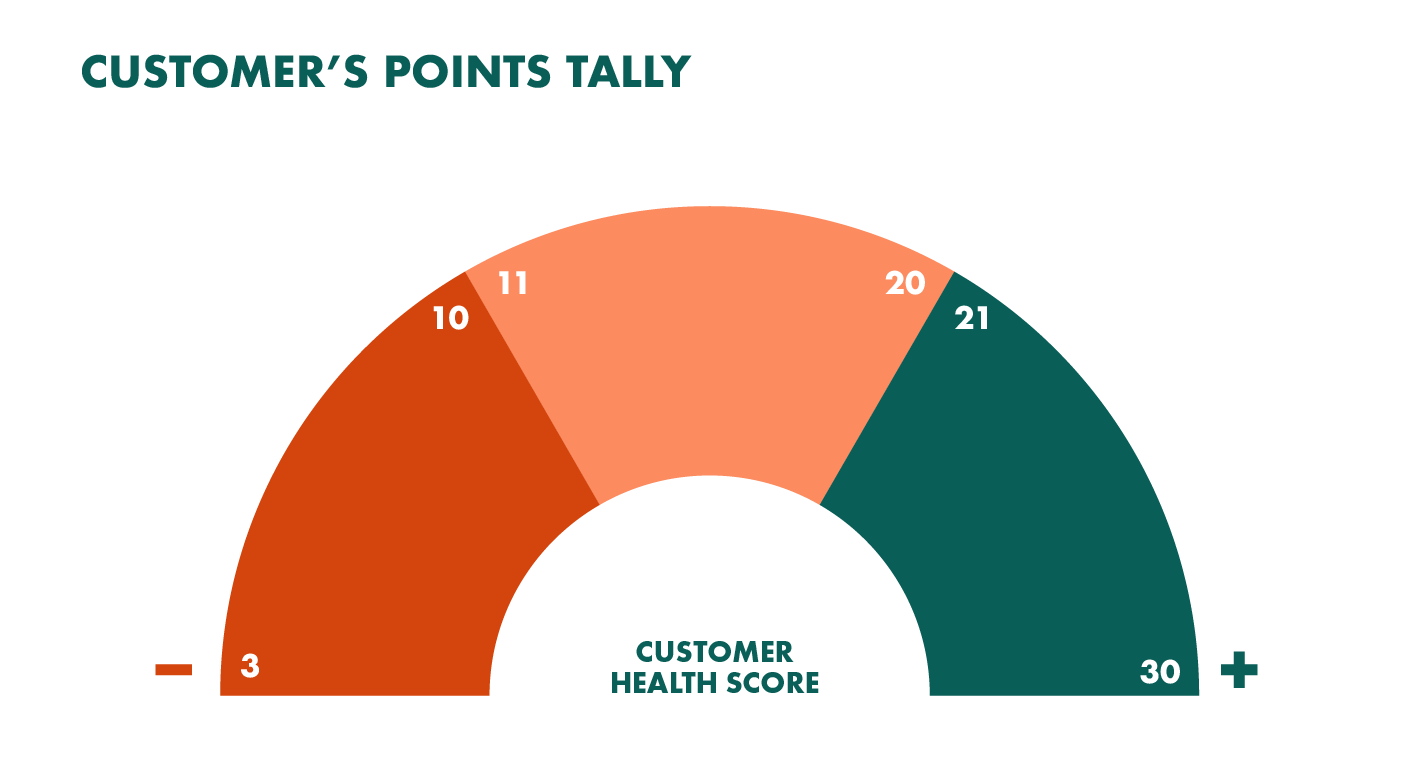 4customer-points-tally.png