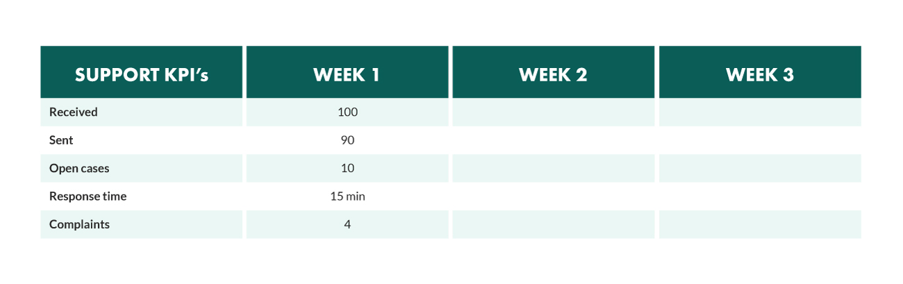 4customer-support-kpis.jpg