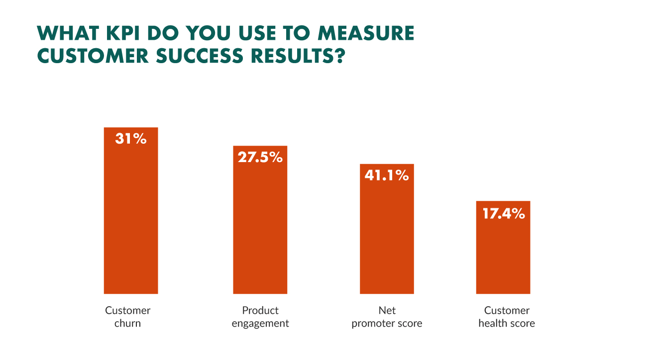 5customer-success-kpis.jpg