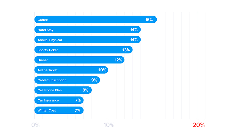 customers-willing-to-pay-more-for-positive-experience.jpg