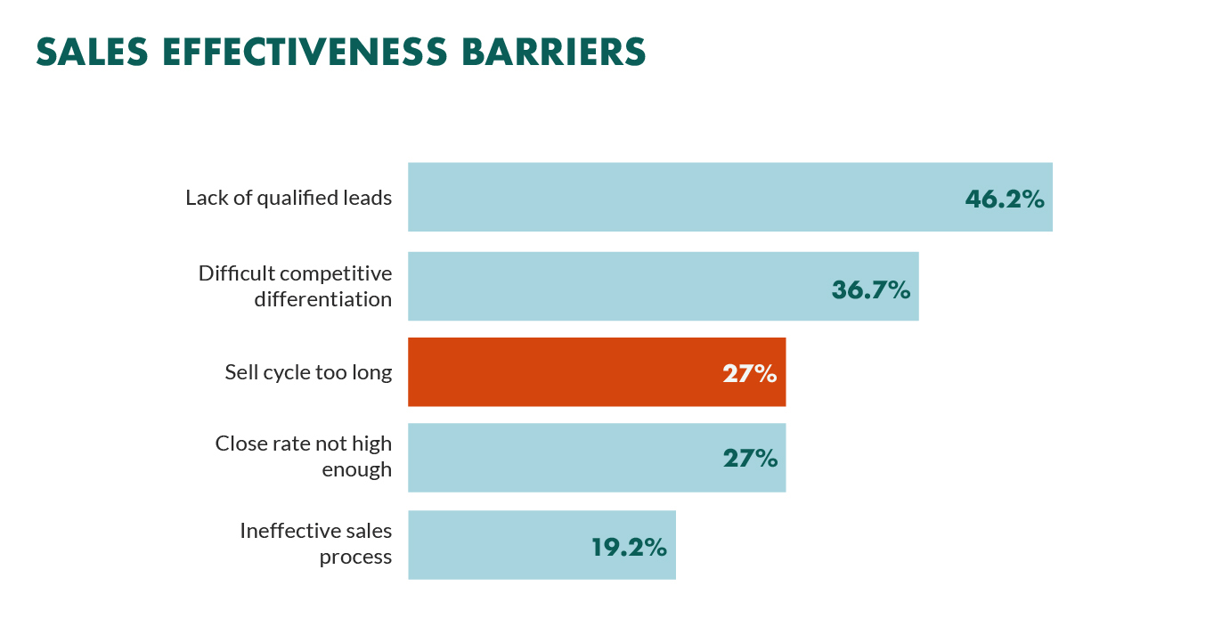 sales-effectiveness-barriers.png
