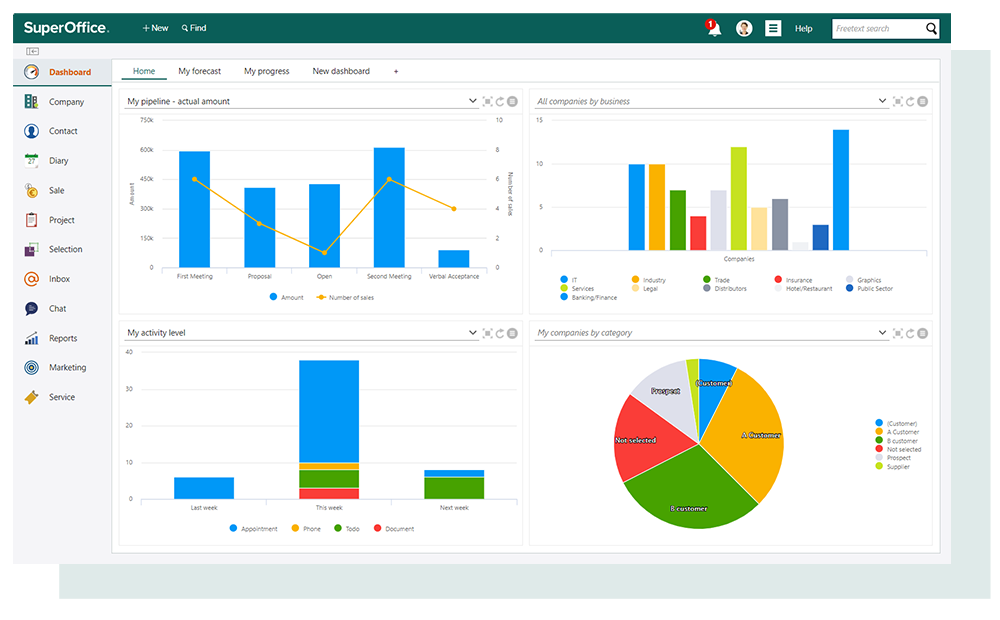 Skärmdump SuperOffice CRM